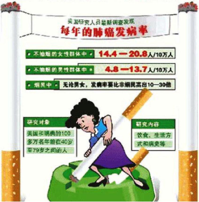 被動(dòng)吸煙可造成哪些危害?
